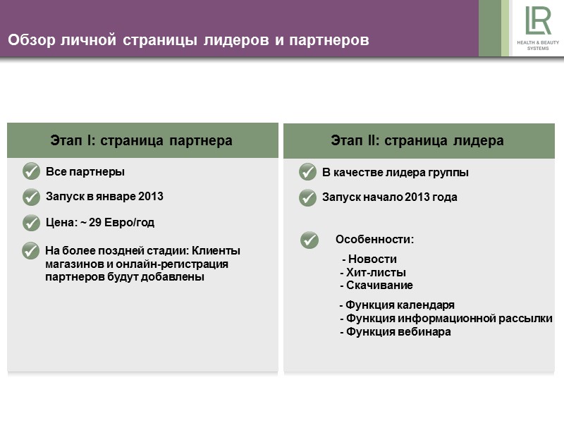 Обзор личной страницы лидеров и партнеров Этап I: страница партнера Все Обзор личной страницы лидеров и партнеров Этап I: страница партнера Все